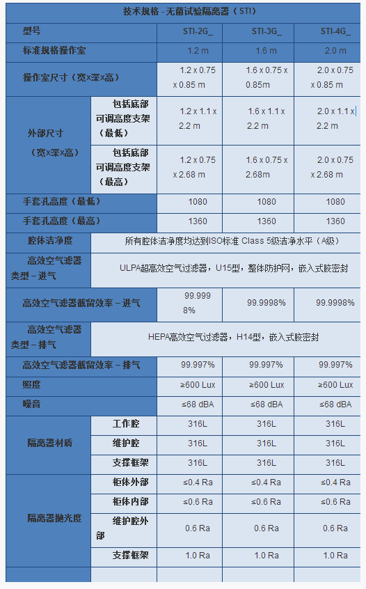 隔离器