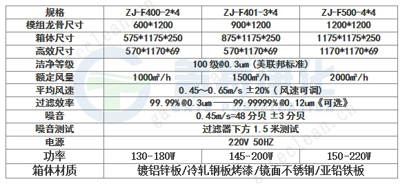 直流FFU风机过滤单位技术参数